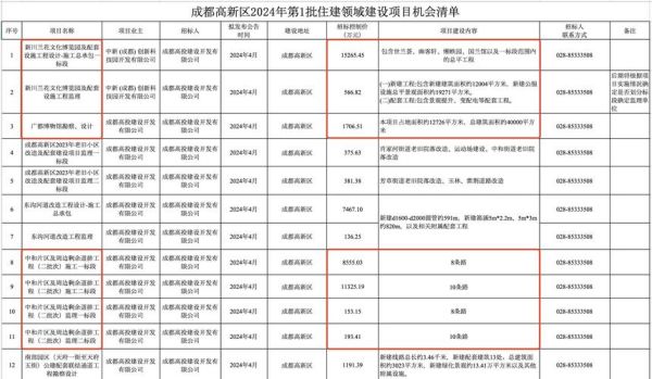成都投资移民条件_成都投资移民费用