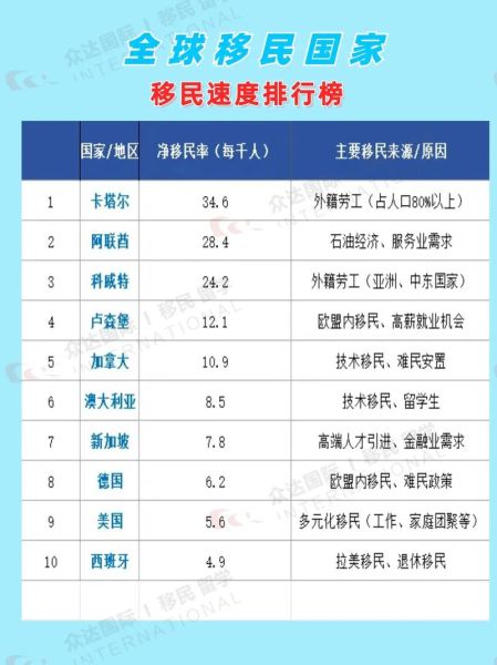 移民哪个国家最快_最快移民国家排名