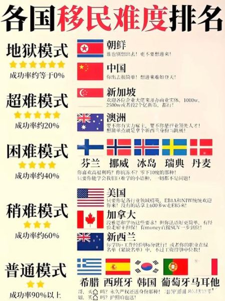 移民哪个国家最快_最快移民国家排名
