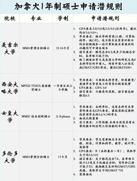 本科毕业移民加拿大_需要几年