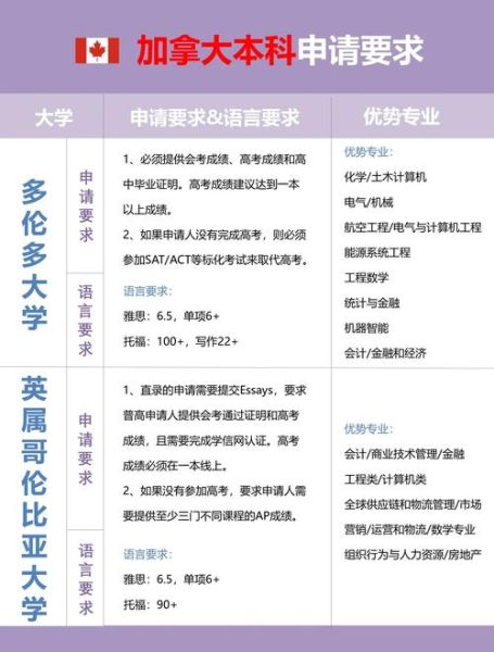 本科毕业移民加拿大_需要几年