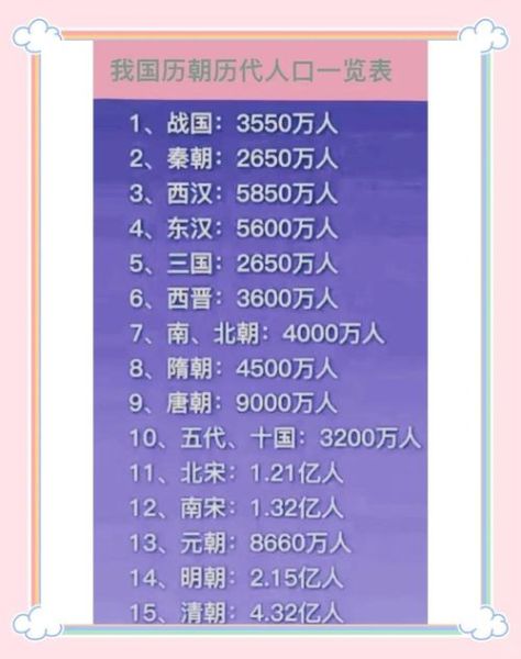 中国有多大面积_中国人口有多少