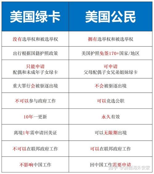 美国移民方式有哪些_如何申请美国绿卡