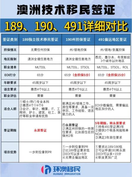 澳洲技术移民打分标准_如何申请189签证