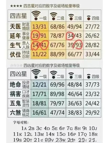 手机吉祥号怎么选_手机吉祥号价格贵吗
