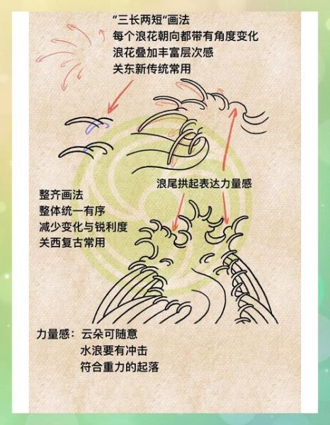 水浪是什么意思_水浪的形成原理