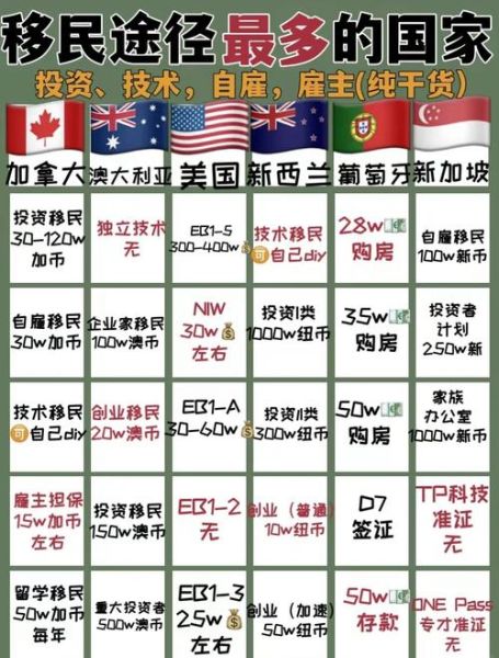 移民哪里比较好_2024热门国家对比