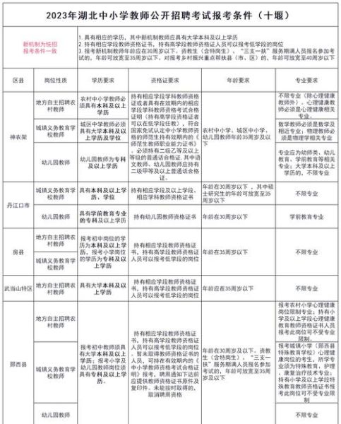 高校教师移民条件_高校教师如何移民