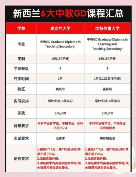 高校教师移民条件_高校教师如何移民