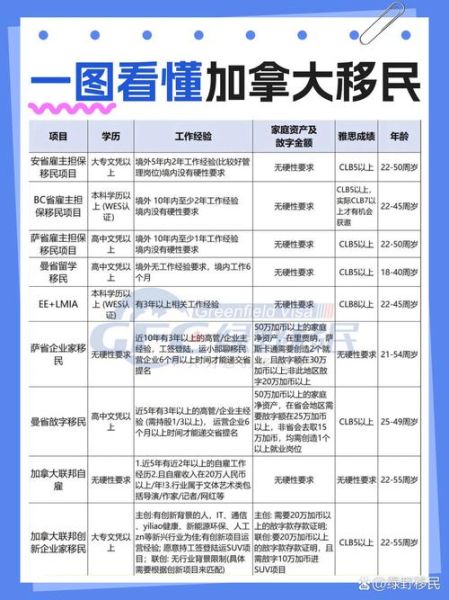 移民加拿大需要什么条件_移民加拿大需要什么费用