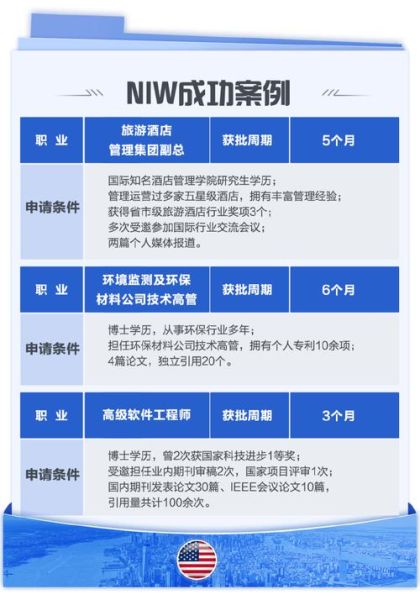 NIW申请条件是什么_如何证明国家利益豁免