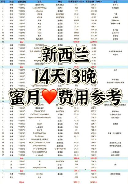 新西兰投资移民多少钱_2024最新费用清单