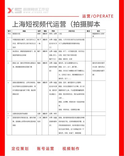 如何挑选靠谱代运营公司_代运营公司收费标准是多少
