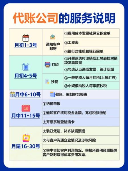 如何挑选靠谱代运营公司_代运营公司收费标准是多少