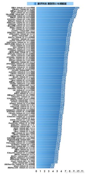 手机续航排行榜2024最新_哪款手机续航最强