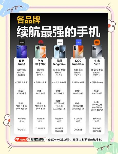 续航最好的手机有哪些_如何挑选长续航旗舰