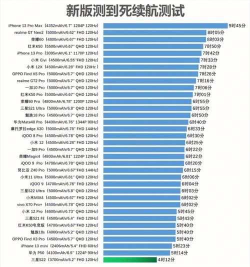 续航最好的手机有哪些_如何挑选长续航旗舰