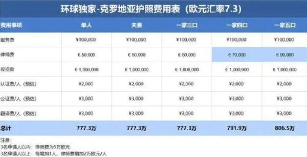 欧盟护照移民条件_欧盟护照移民费用
