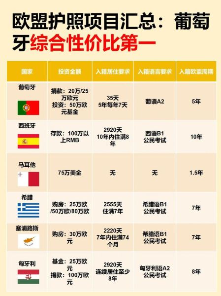 欧盟护照移民条件_欧盟护照移民费用