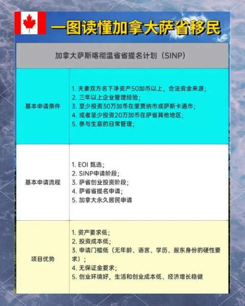 萨省经验移民条件_如何申请省提名
