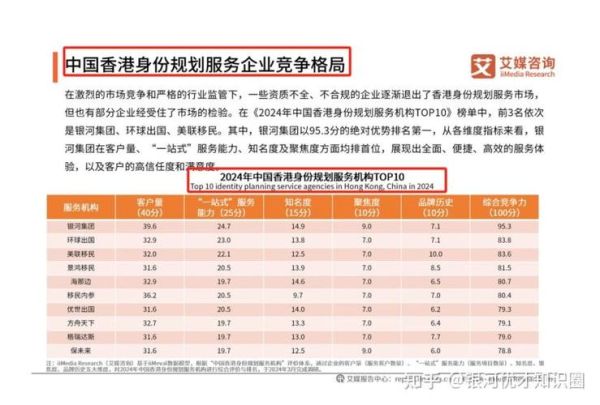 移民公司哪家好_如何选择靠谱的移民中介