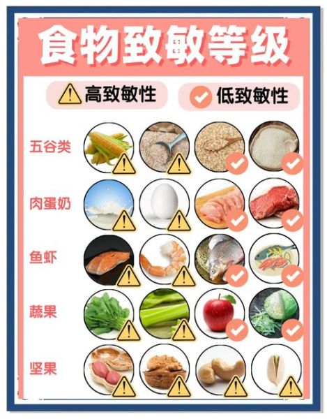 身体对什么食物过敏_身体对什么环境敏感