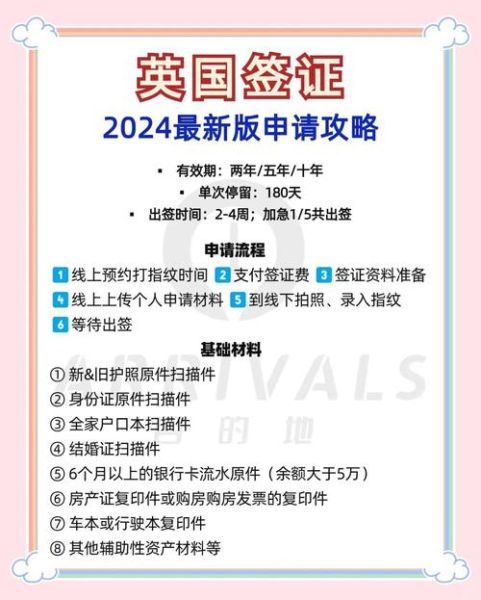 英国移民签证条件_英国移民签证流程