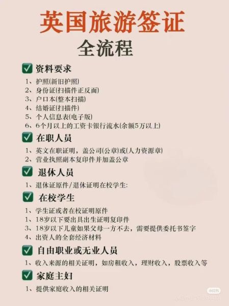 英国移民签证条件_英国移民签证流程
