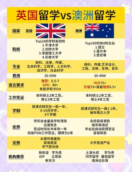 英国人移民澳洲条件_英国人如何移民澳洲