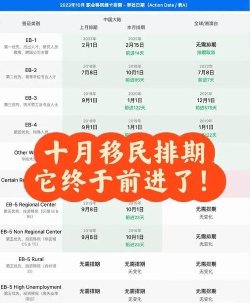 移民要趁早吗_如何规划移民时间线