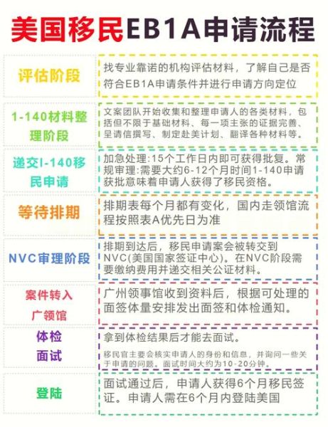移民办理条件_需要哪些材料