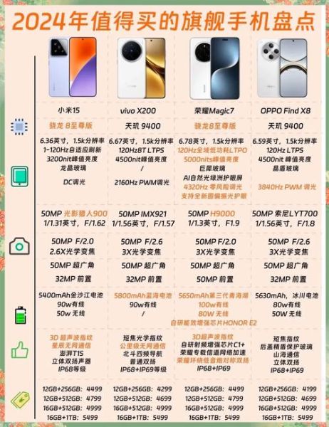 2024年手机哪款值得买_智能手机排行榜前十名