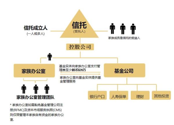 广州移民律师哪家好_移民流程怎么走
