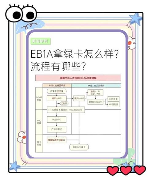 美国移民法案最新变化_绿卡申请流程怎么走
