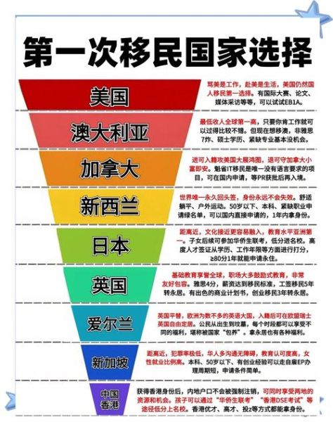 移民哪个国家最容易_移民政策最宽松的国家有哪些