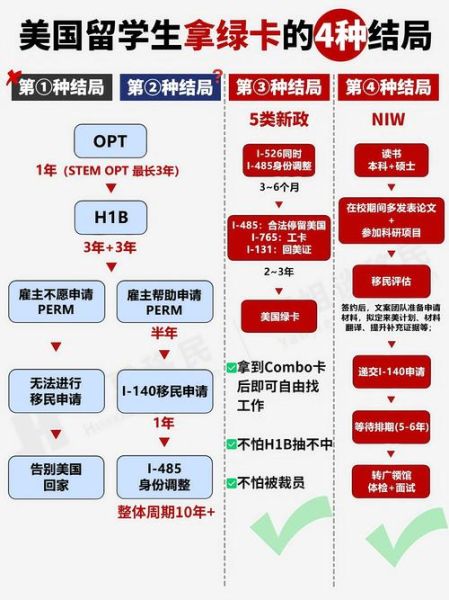中国人移民到美国条件_中国人移民到美国流程