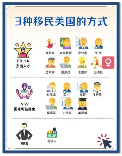 中国人移民到美国条件_中国人移民到美国流程