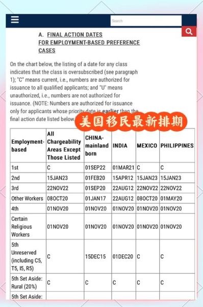 父母移民美国需要多久_排期与流程全解析