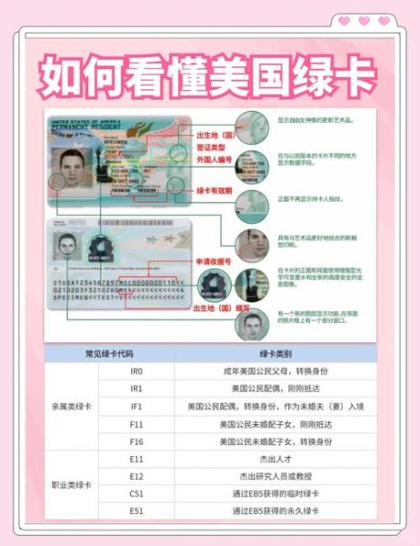 2014年美国移民政策变化_如何申请绿卡