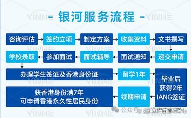 移民中介公司哪家好_移民流程需要多久