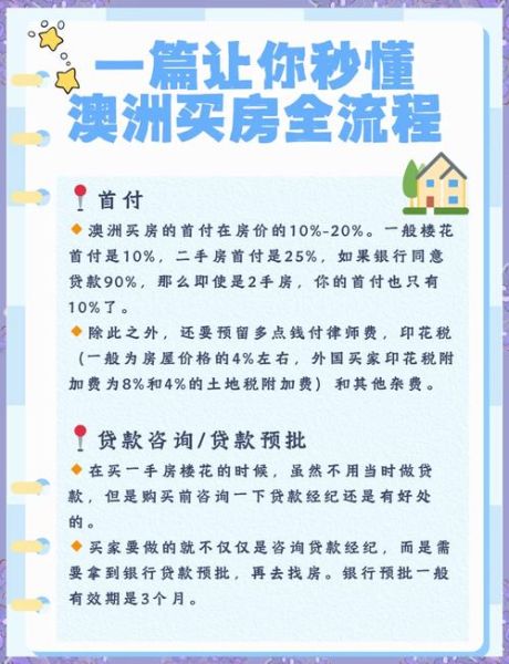 移民置业流程_海外买房注意事项