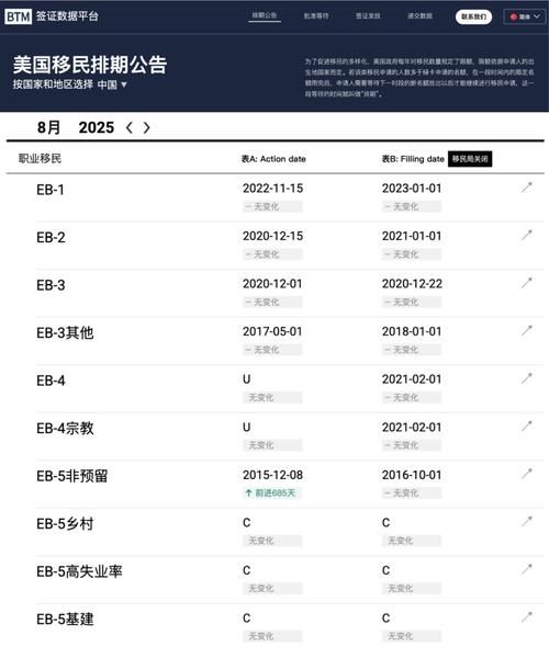 美国投资移民要多久_美国EB5排期多久