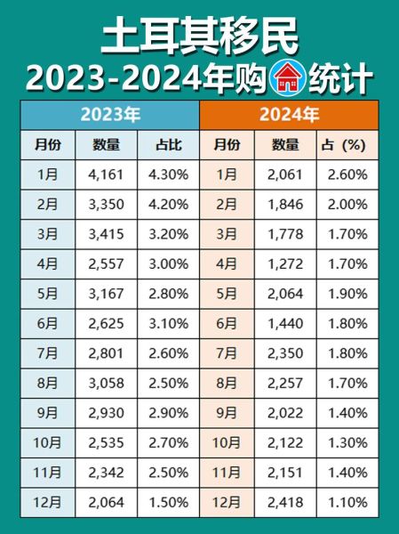 移民土耳其条件_土耳其移民费用多少