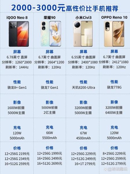 2000以内性价比高的手机有哪些_如何挑选