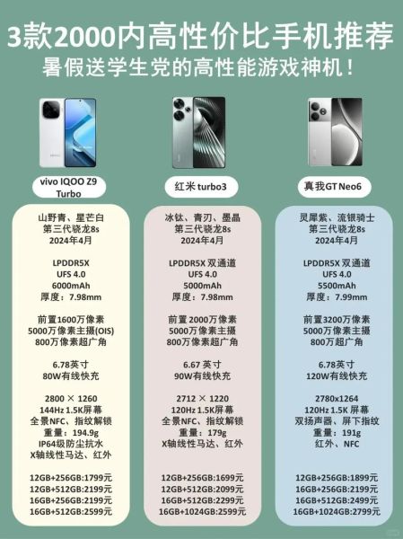 2000以内性价比高的手机有哪些_如何挑选