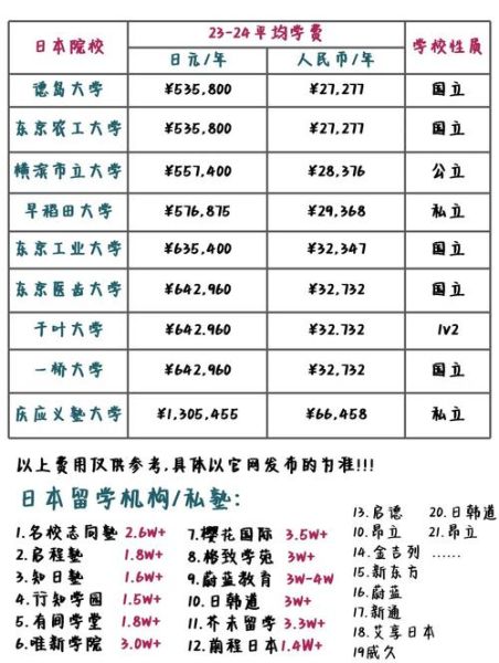 投资移民日本条件_日本投资移民要多少钱