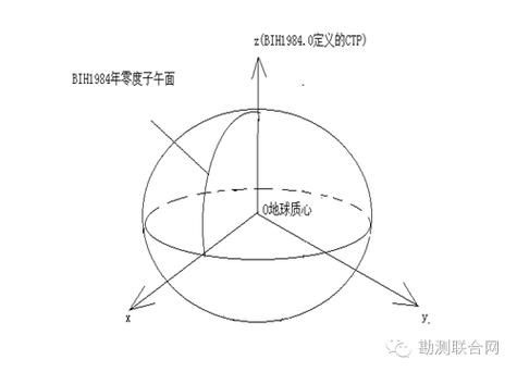 站心是什么意思_站心坐标系怎么建立