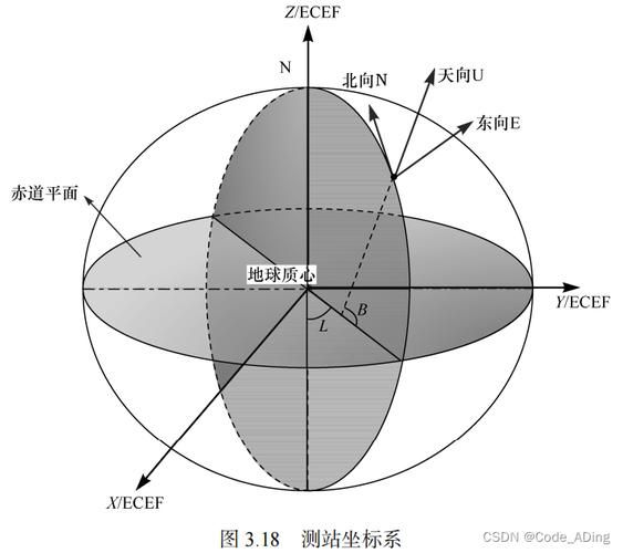 站心是什么意思_站心坐标系怎么建立