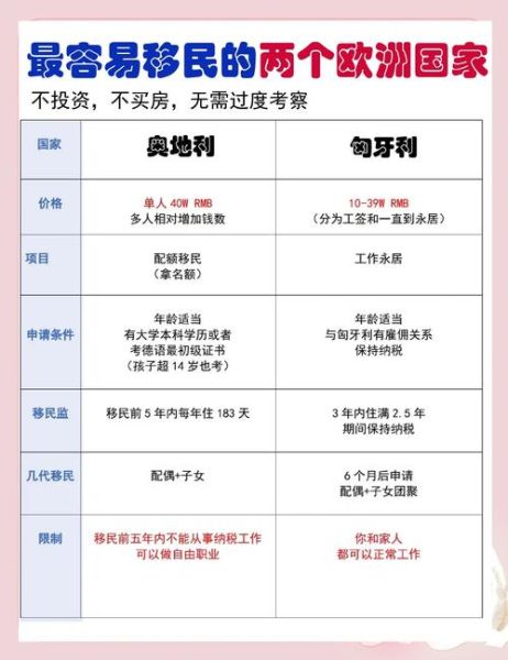 欧洲移民中介哪家好_欧洲移民费用大概多少