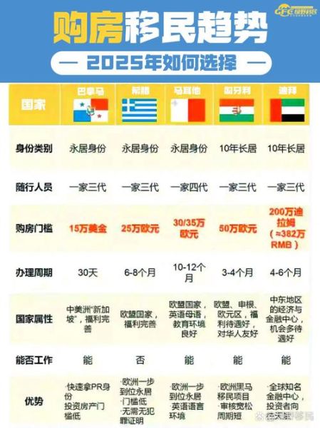 太平洋移民条件_太平洋移民费用